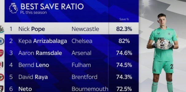 纽卡酝酿胸前赞助变革，26-27赛季收入目标再提升