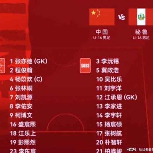 黄潜U16六个直升青年B队名额，都没有刘凯源，中国足球，任重道远