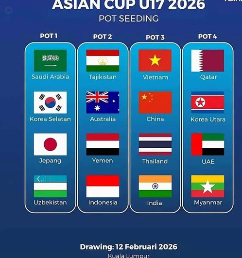 U17亚洲杯实力：中国队或仅排第三