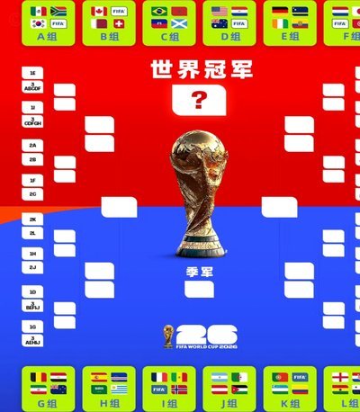 美加墨世界杯：三国博弈背后的挑战