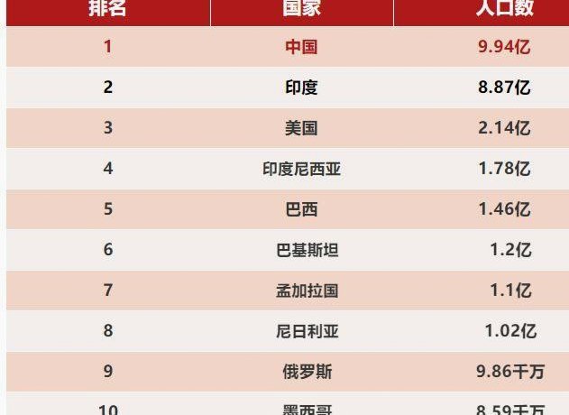 尼日利亚来的好像是10年龄段