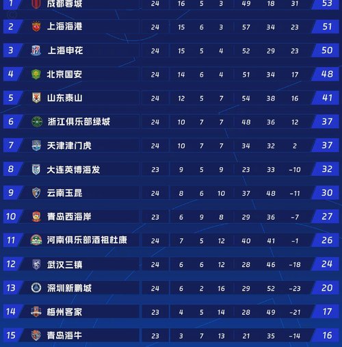贝维斯11881米 破纪录引爆中超