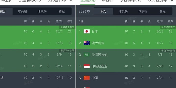 朴智星直言韩国足球差距：为何必须抛弃“眼下”的诱惑？