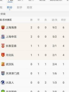 友谊小船侧翻？天津球迷怒斥海港亚冠主场败北越南球队